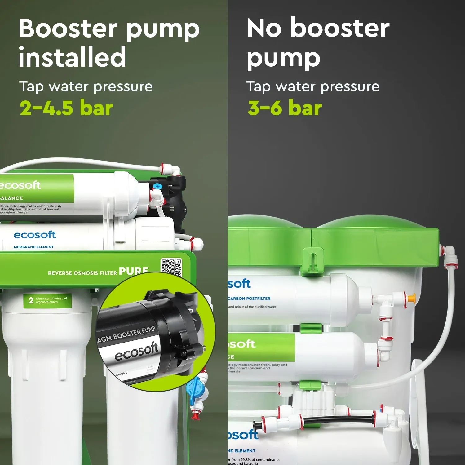 Pompa booster Ecosoft Balance PRO